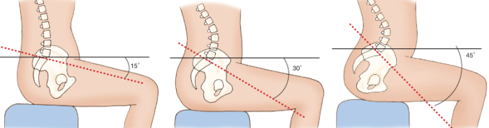 Three different hip flexor angles of the seated lower body.