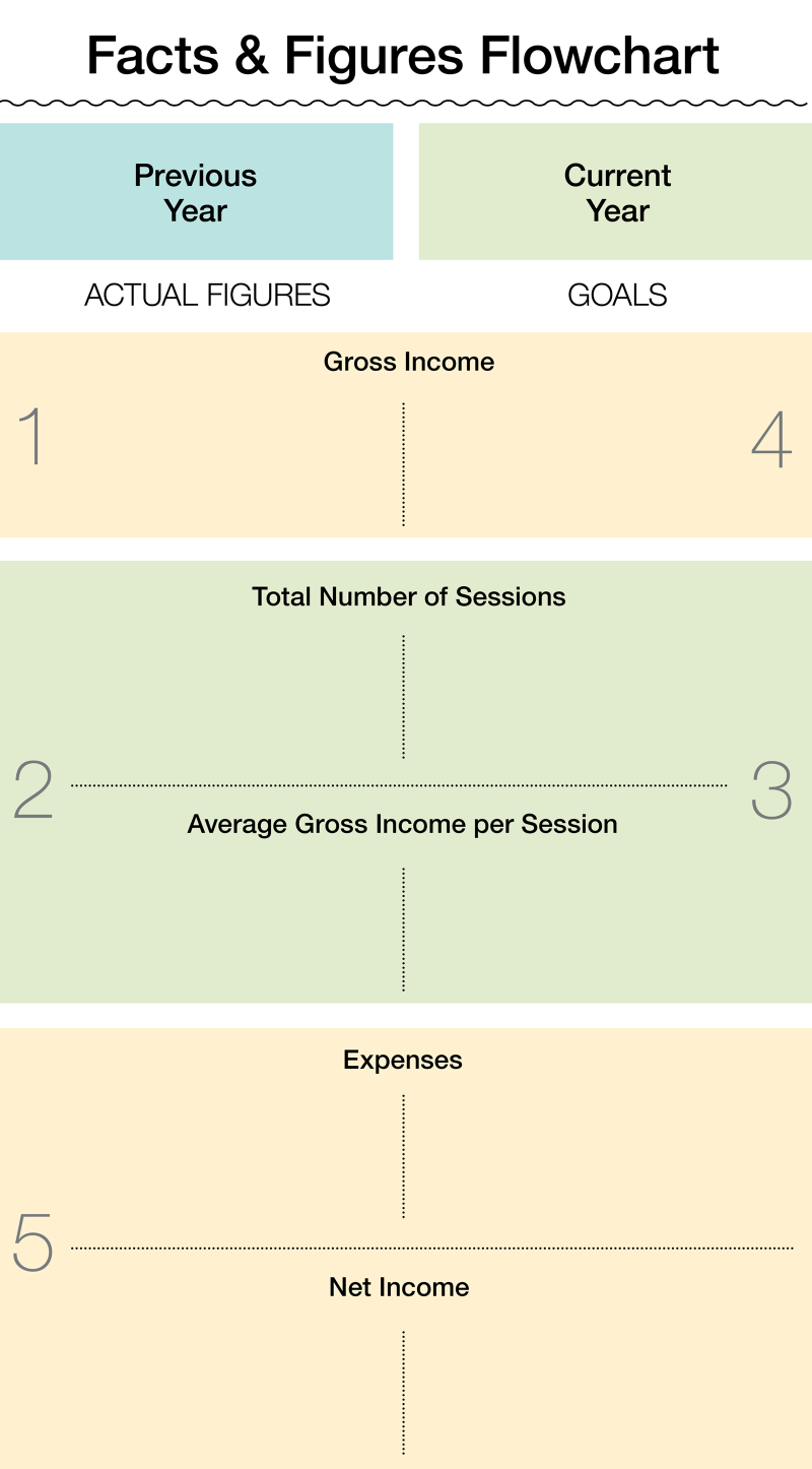 Facts and figures worksheet to compare previous to current year income.