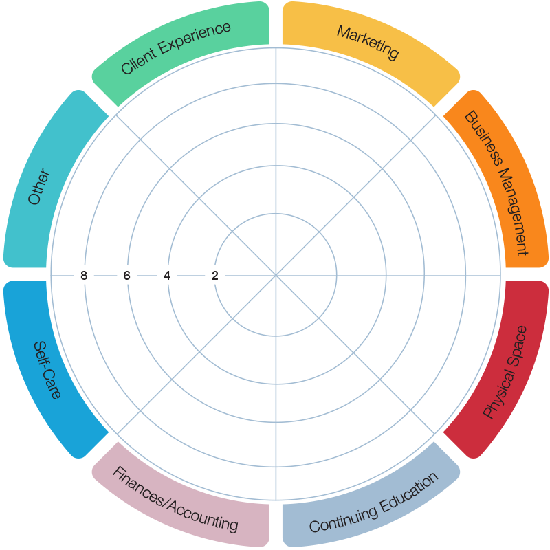 a wheel with 8 segments, all color coded, with blank lines in between.