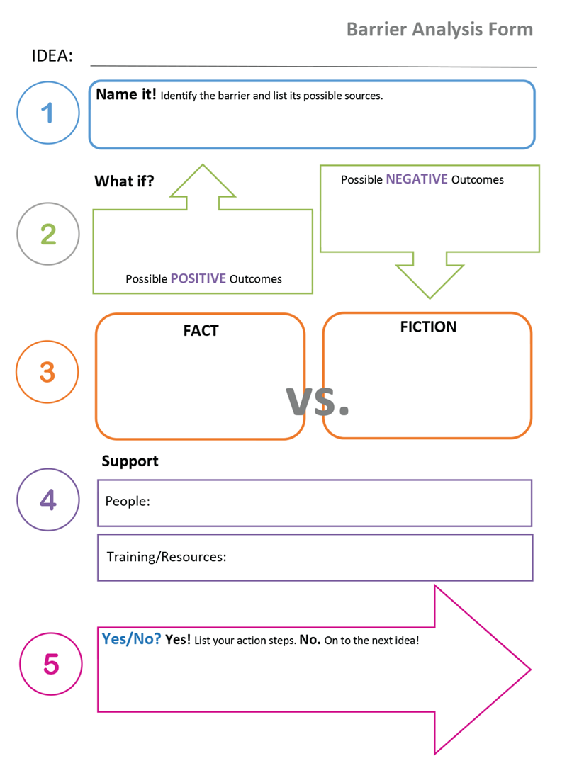 Barrier analysis form to help you identify, analyze, and feel supported when confronted with a barrier.