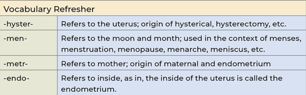 Table of vocabulary refresher.